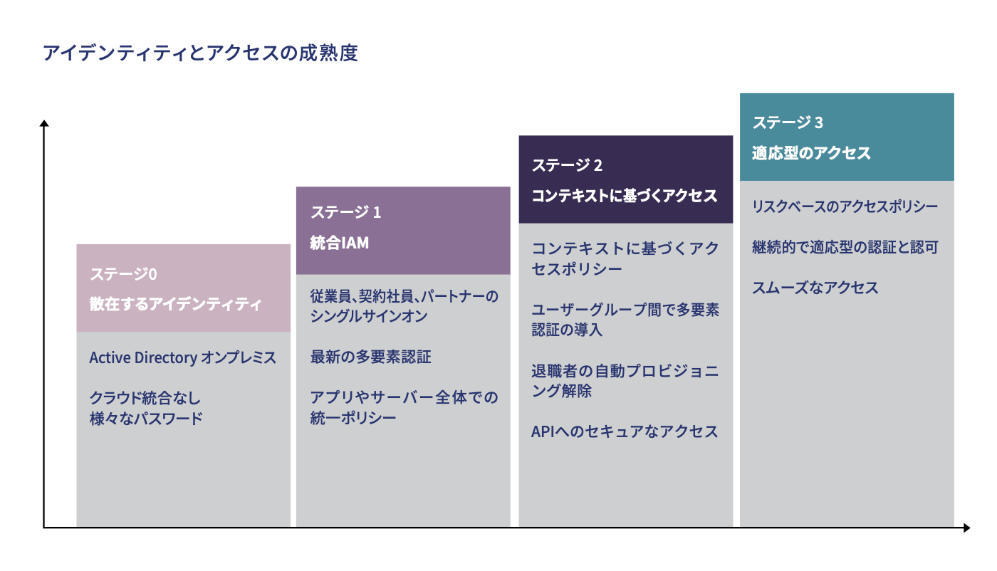 JP ZeroTrust2021 04