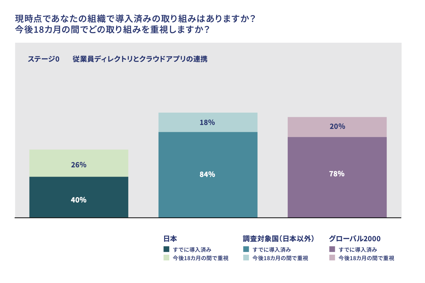 JP ZeroTrust2021 05