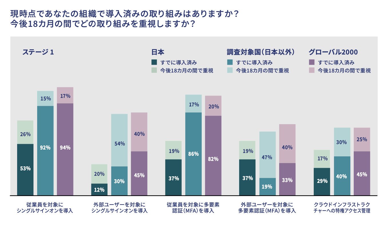 JP ZeroTrust2021 06