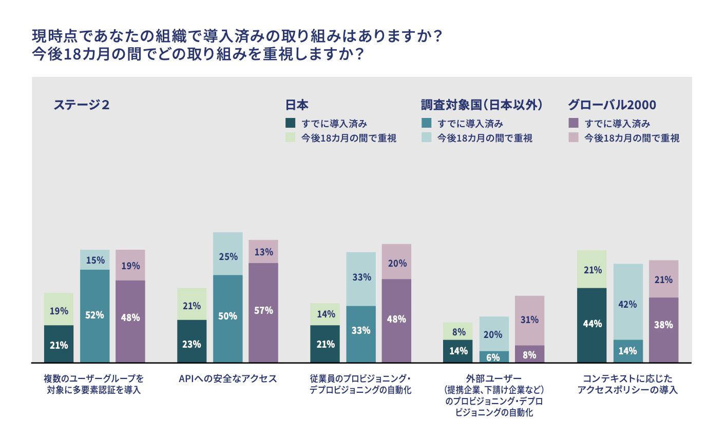 JP ZeroTrust2021 07