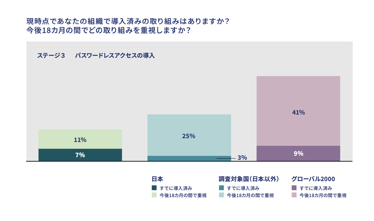 JP ZeroTrust2021 08