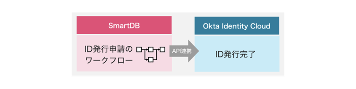 SmartDB 0