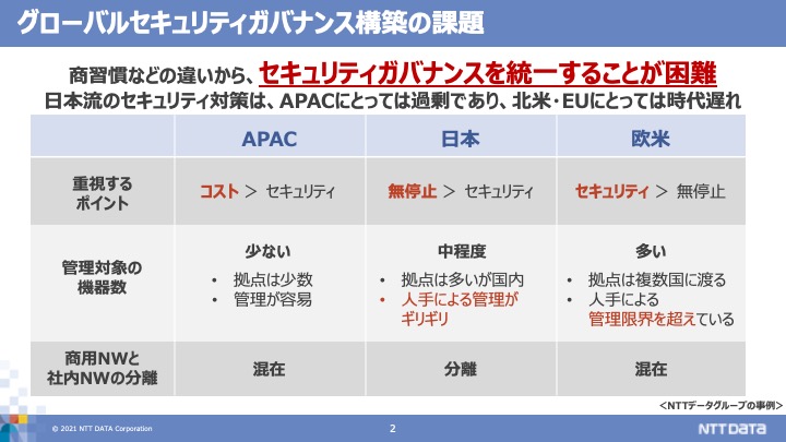 NTT%E3%83%86%E3%82%99%E3%83%BC%E3%82%BF slide1