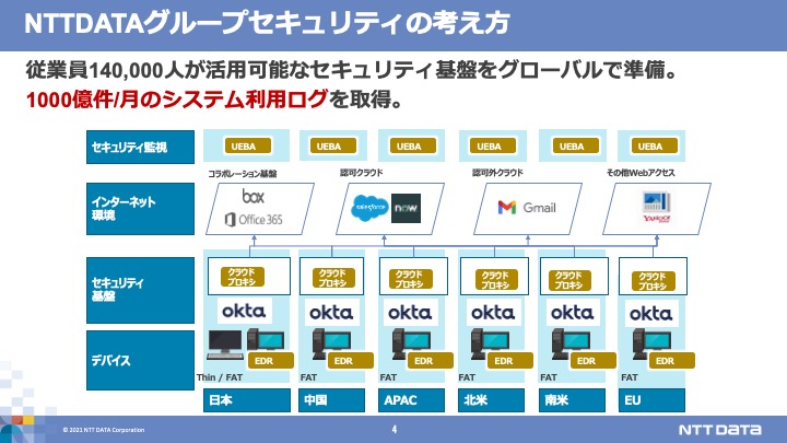 NTT%E3%83%86%E3%82%99%E3%83%BC%E3%82%BFslide3