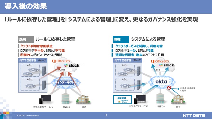 NTT%E3%83%86%E3%82%99%E3%83%BC%E3%82%BFslide4