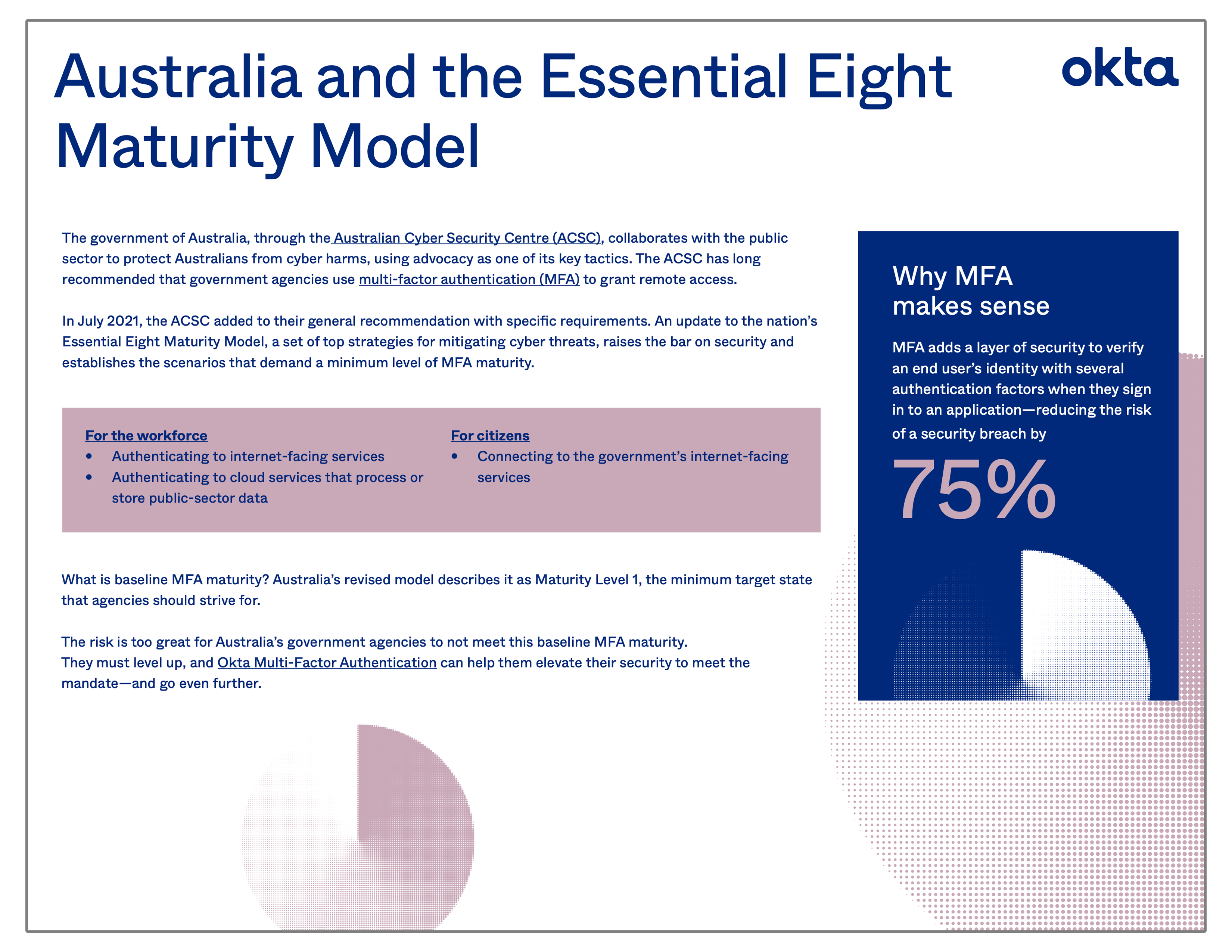 Australia and the Essential Eight Maturity Model