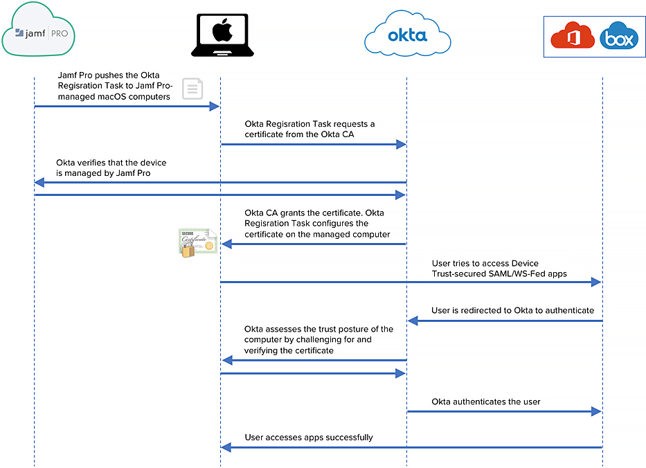 Device Registration Task v1.3.1