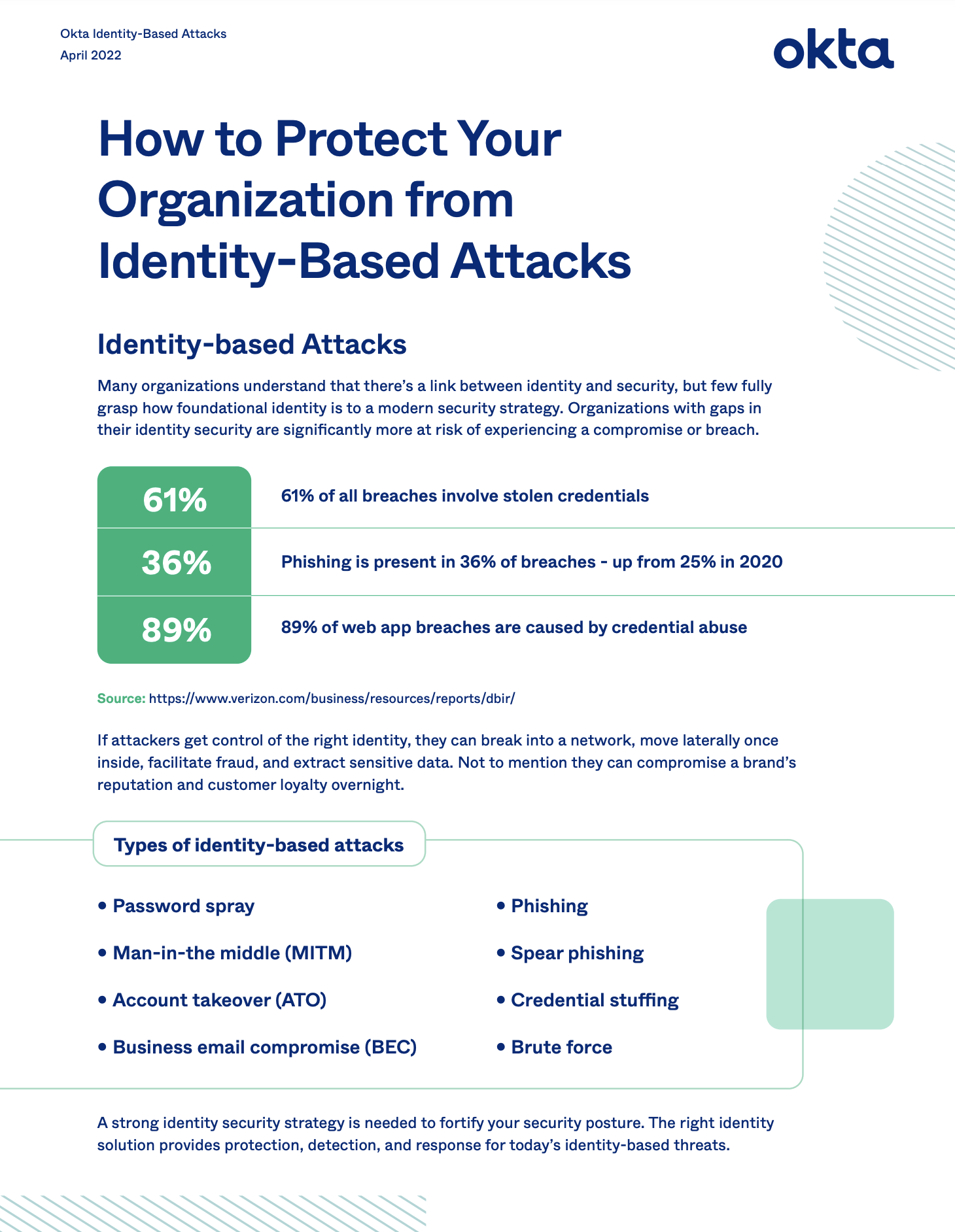 How to Protect Your Organization from Identity-Based Attacks