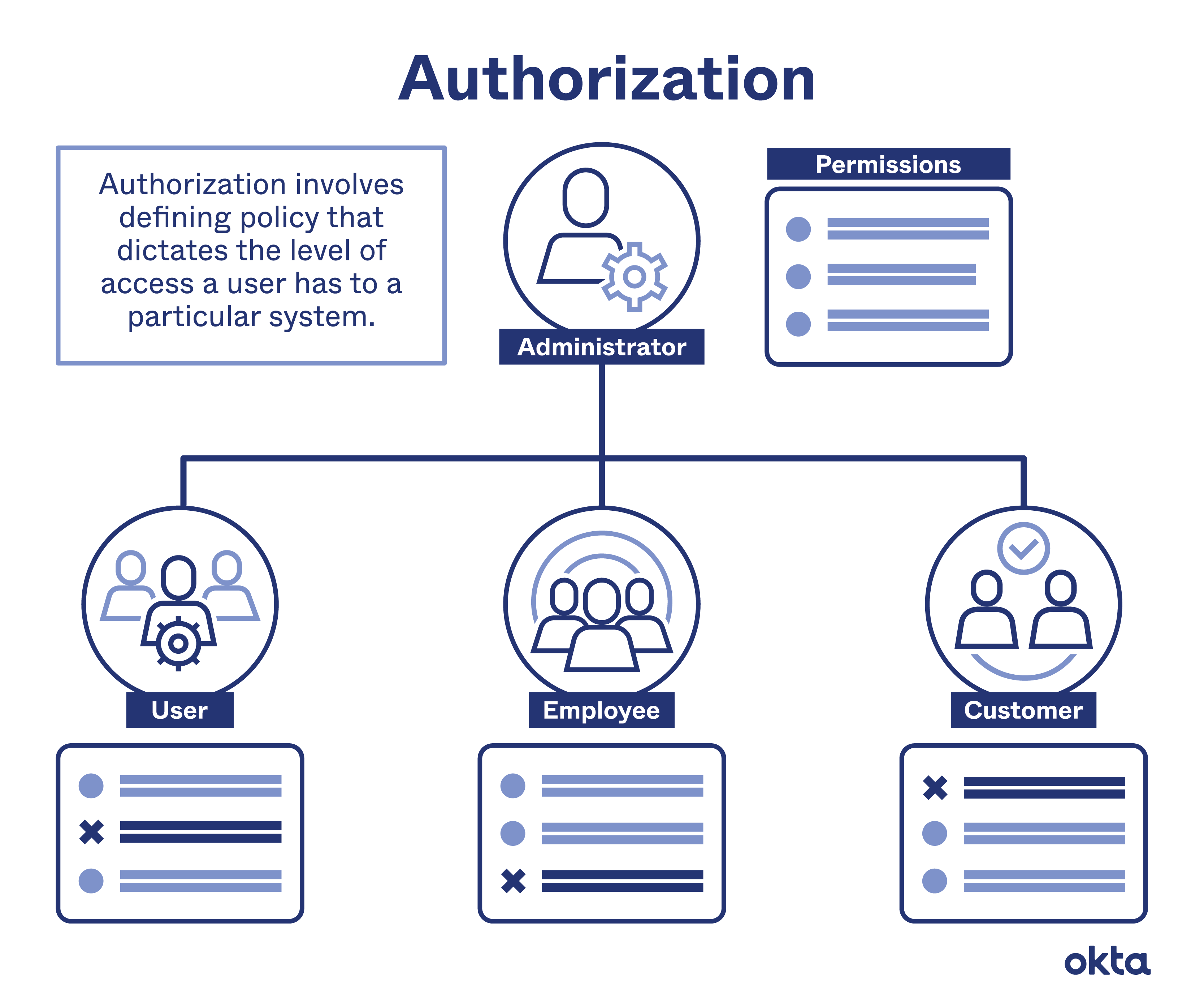 authorization-graphic