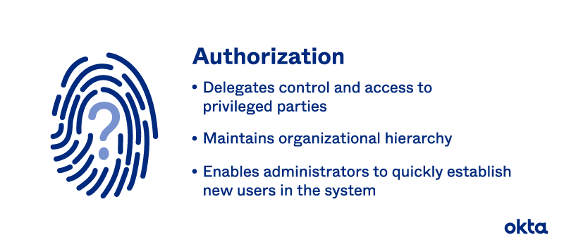 authorization-graphic-two