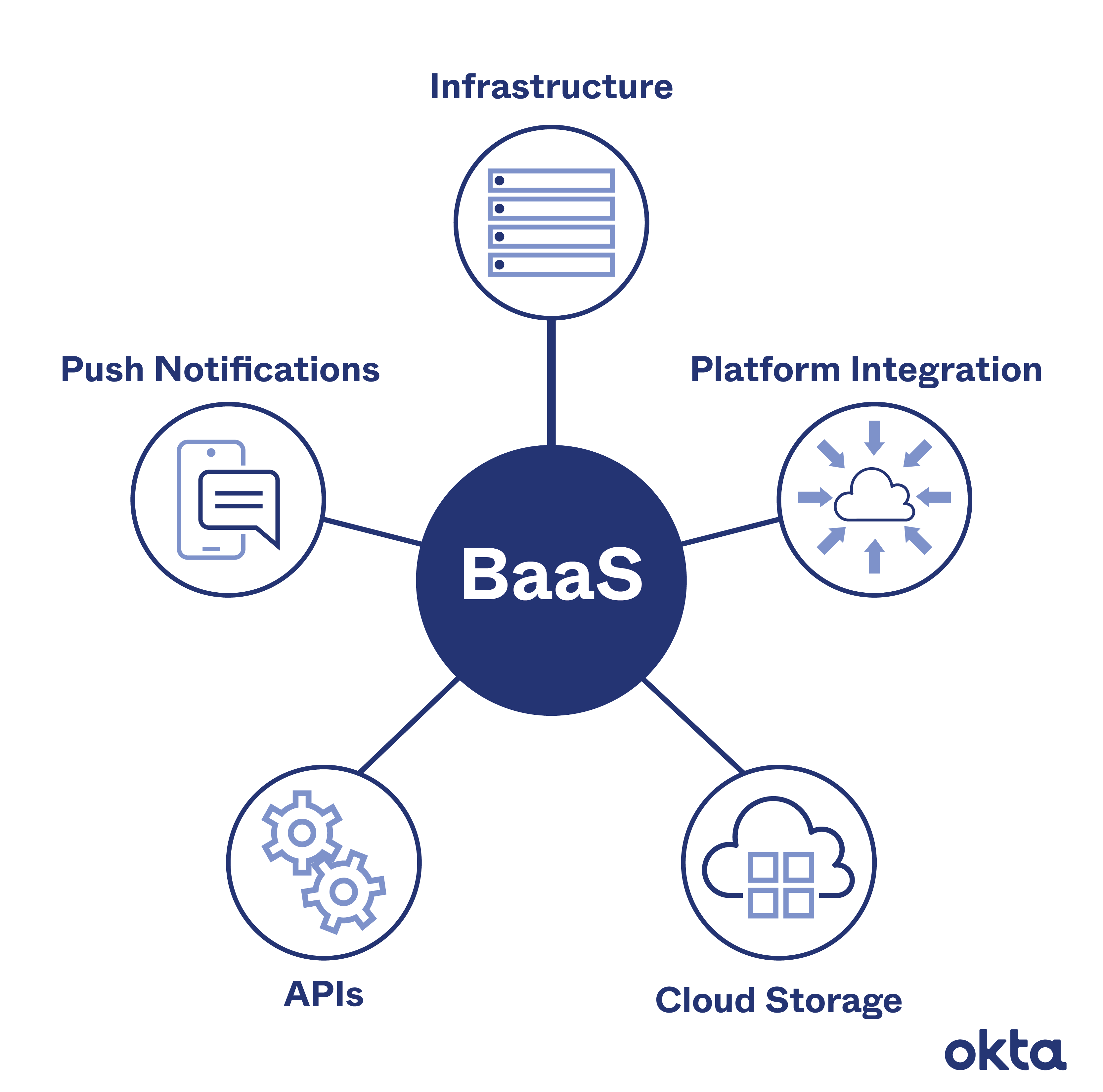 baas-graphic