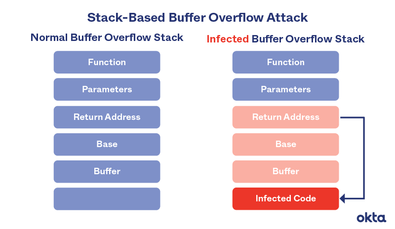 buffer-overflow-graphic-two