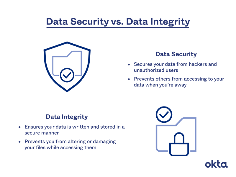 data-integrity-graphic