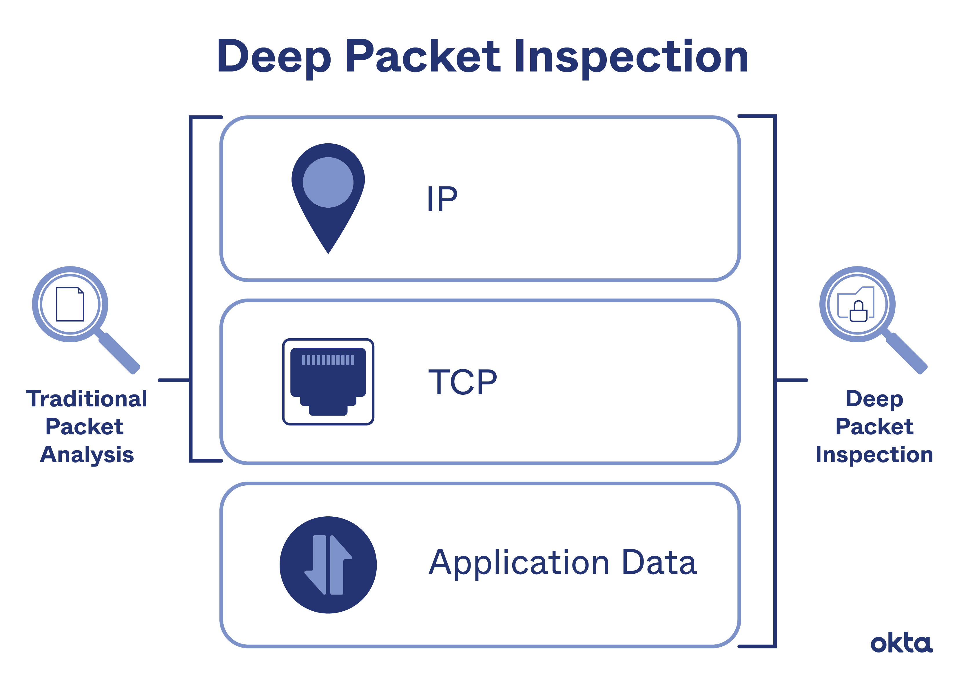 deep-packet-inspection-graphic