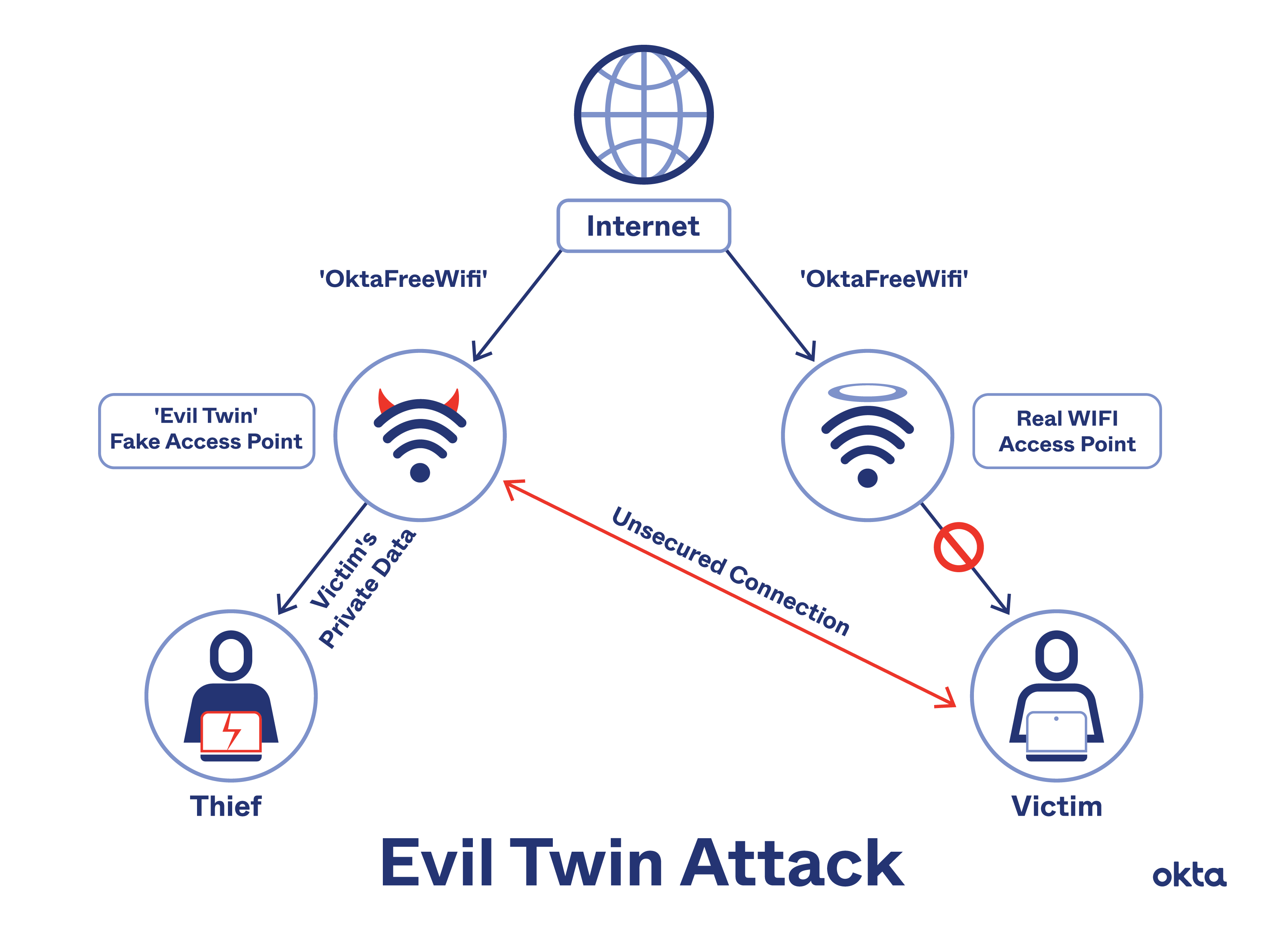 evil-twin-attack-graphic