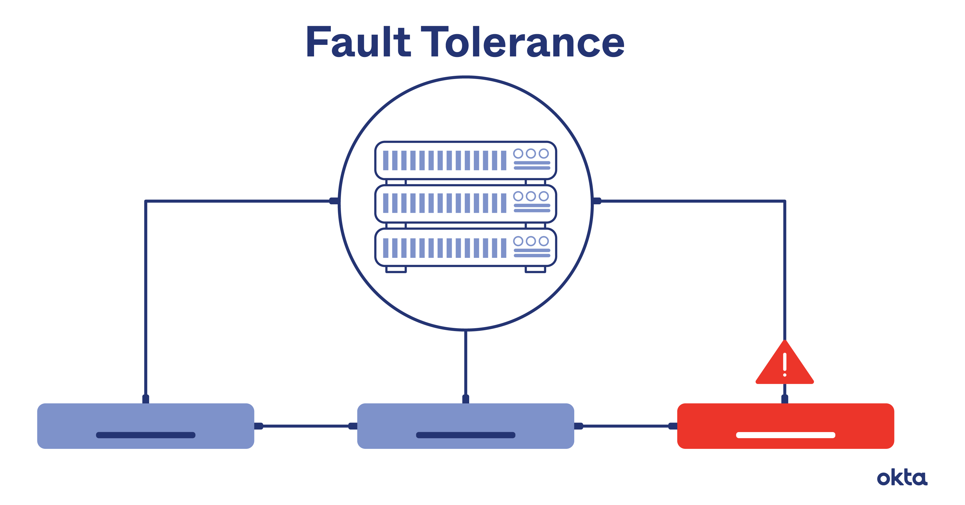 fault-tolerance-graphic