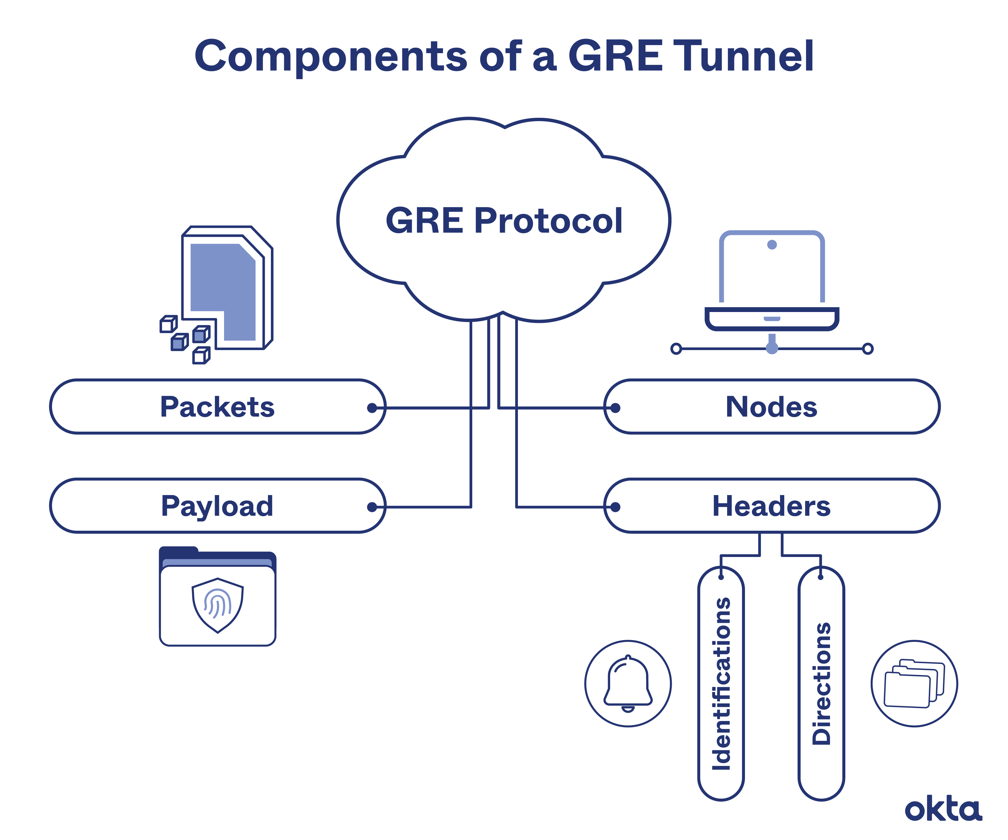 gre-tunnel-graphic