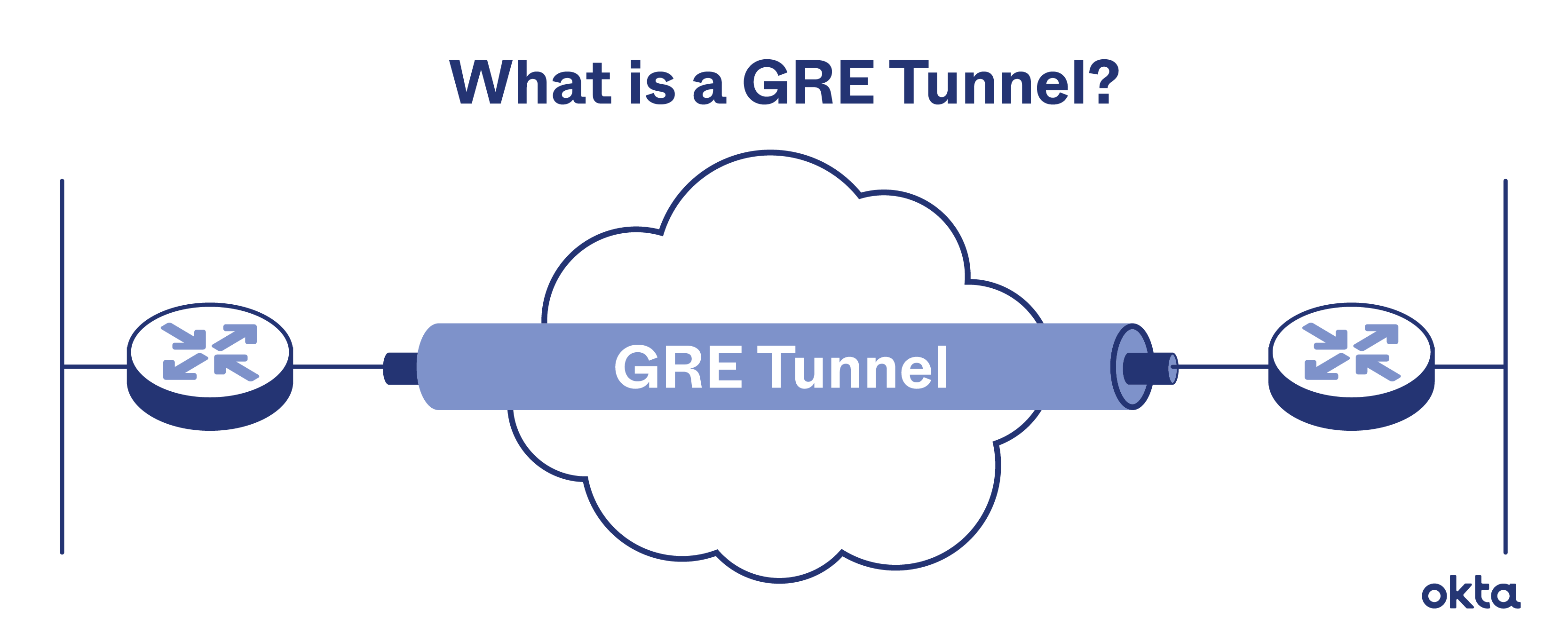 gre-tunnel-graphic-two