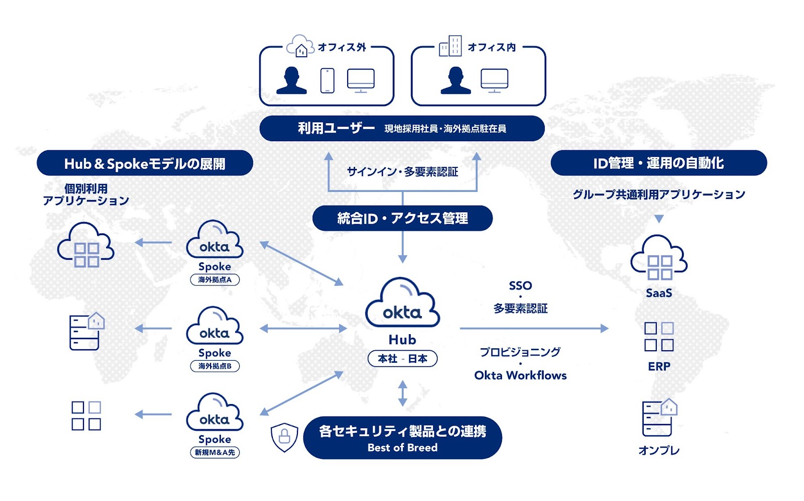 DNPが海外拠点のITインフラ整備の迅速化とガバナンス強化のためOktaを採用