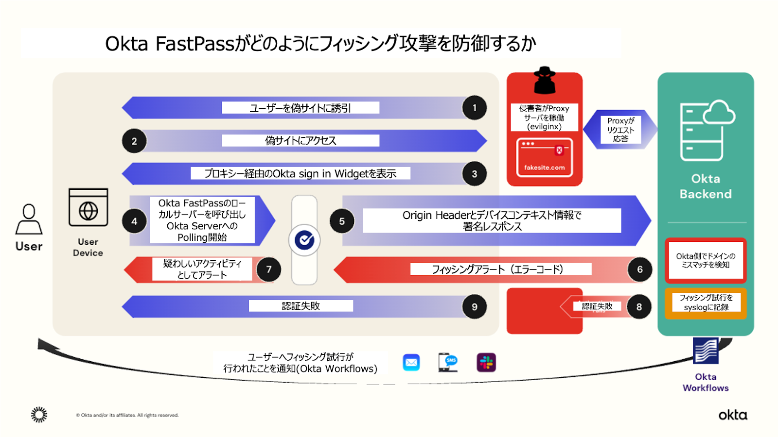 a deep dive into okta fastpass 04 jp