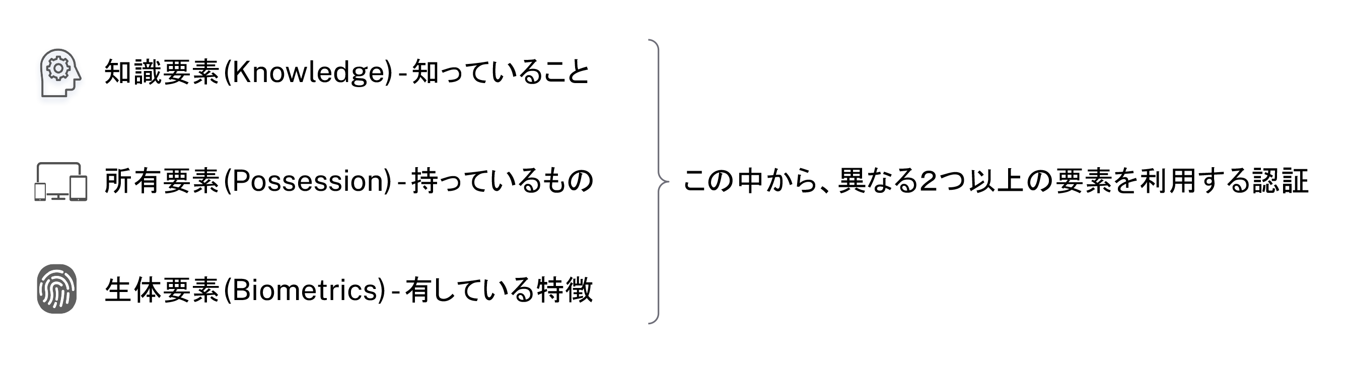 多要素認証の重要性と最適な選び方