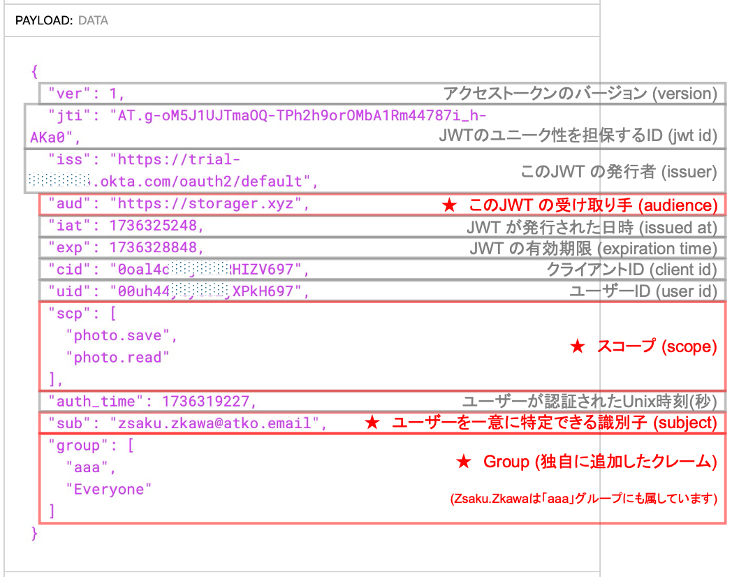 What is API AM19