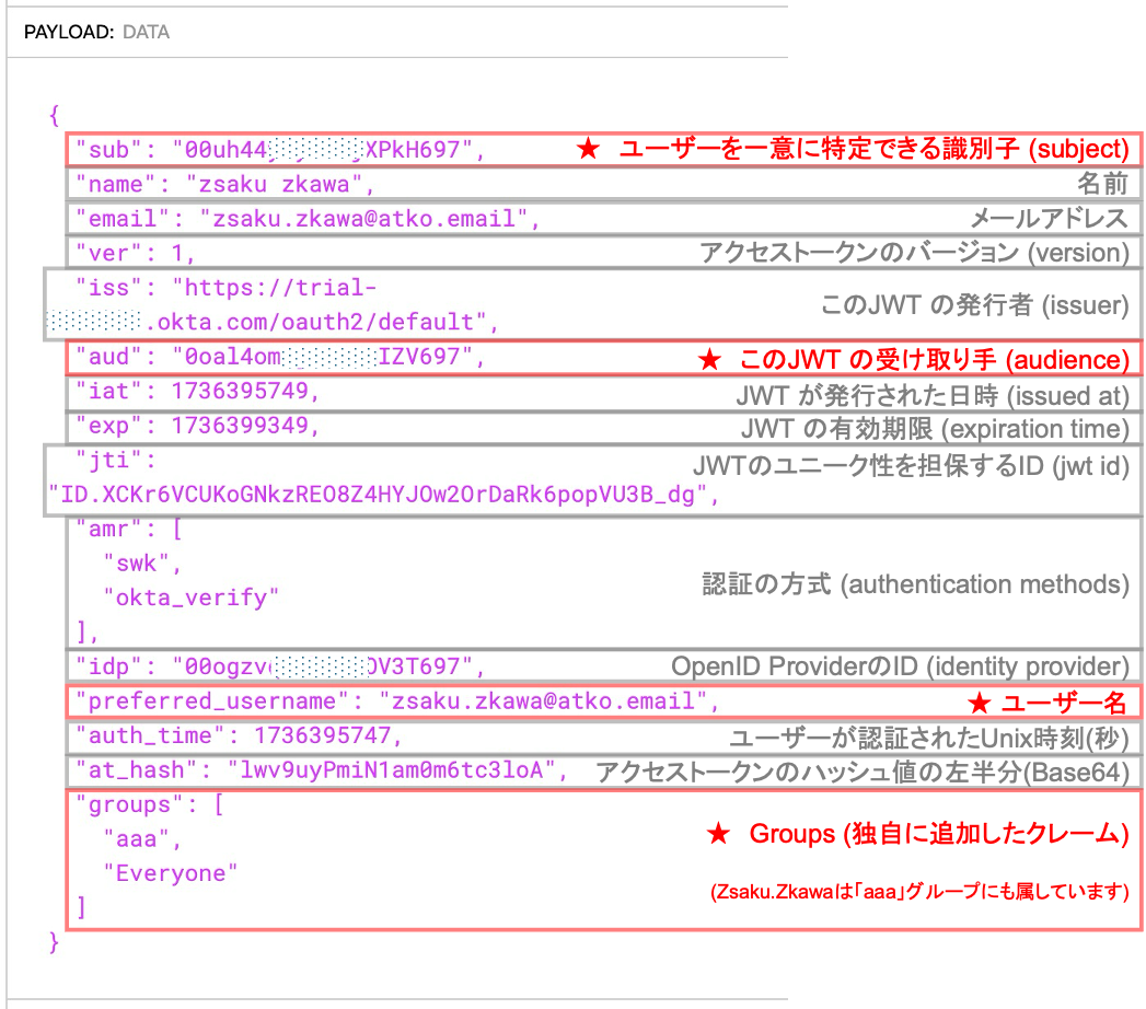 What is API AM27