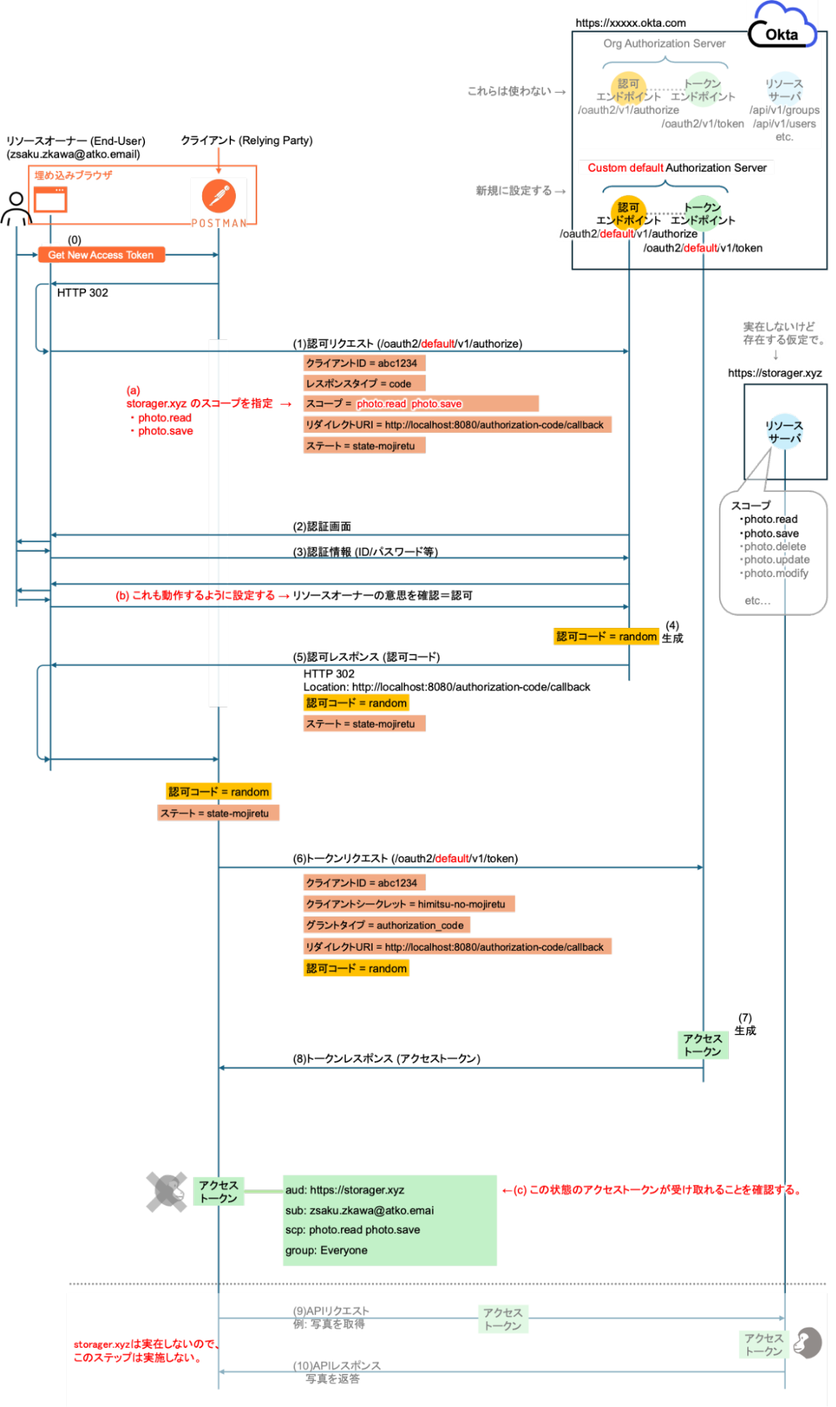 What is API AM4