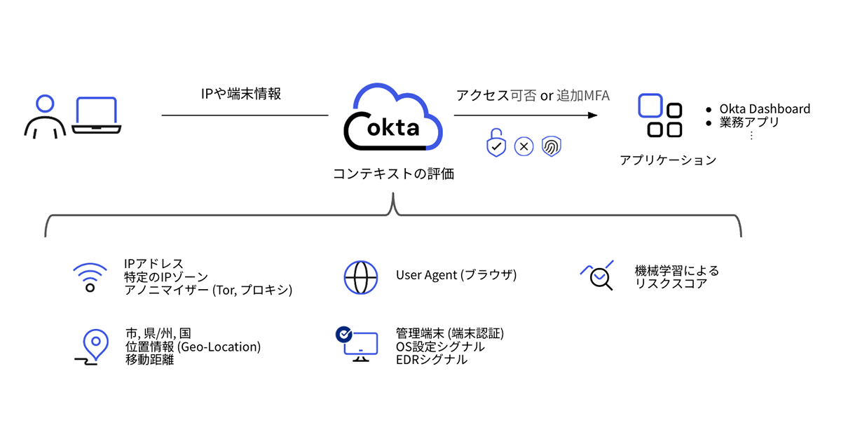 user_091e50d9さま専用ページ 門柱ユニット ヴェリータNX ベーシック LED付き （宅配ボックス2