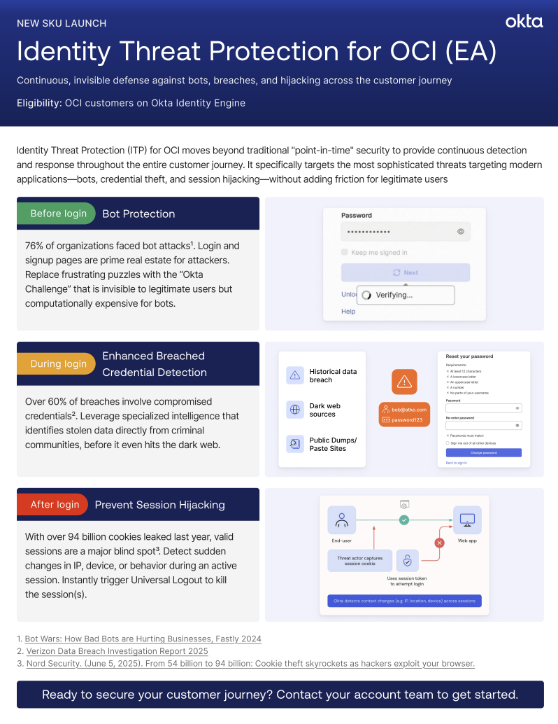 ecure the Customer Journey with ITP for OCI datasheet.