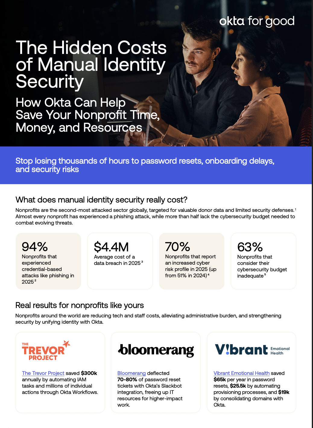 Okta for Good infographic titled "The Hidden Costs of Manual Identity Security," highlighting how Okta saves nonprofits time and money through automation and identity management.