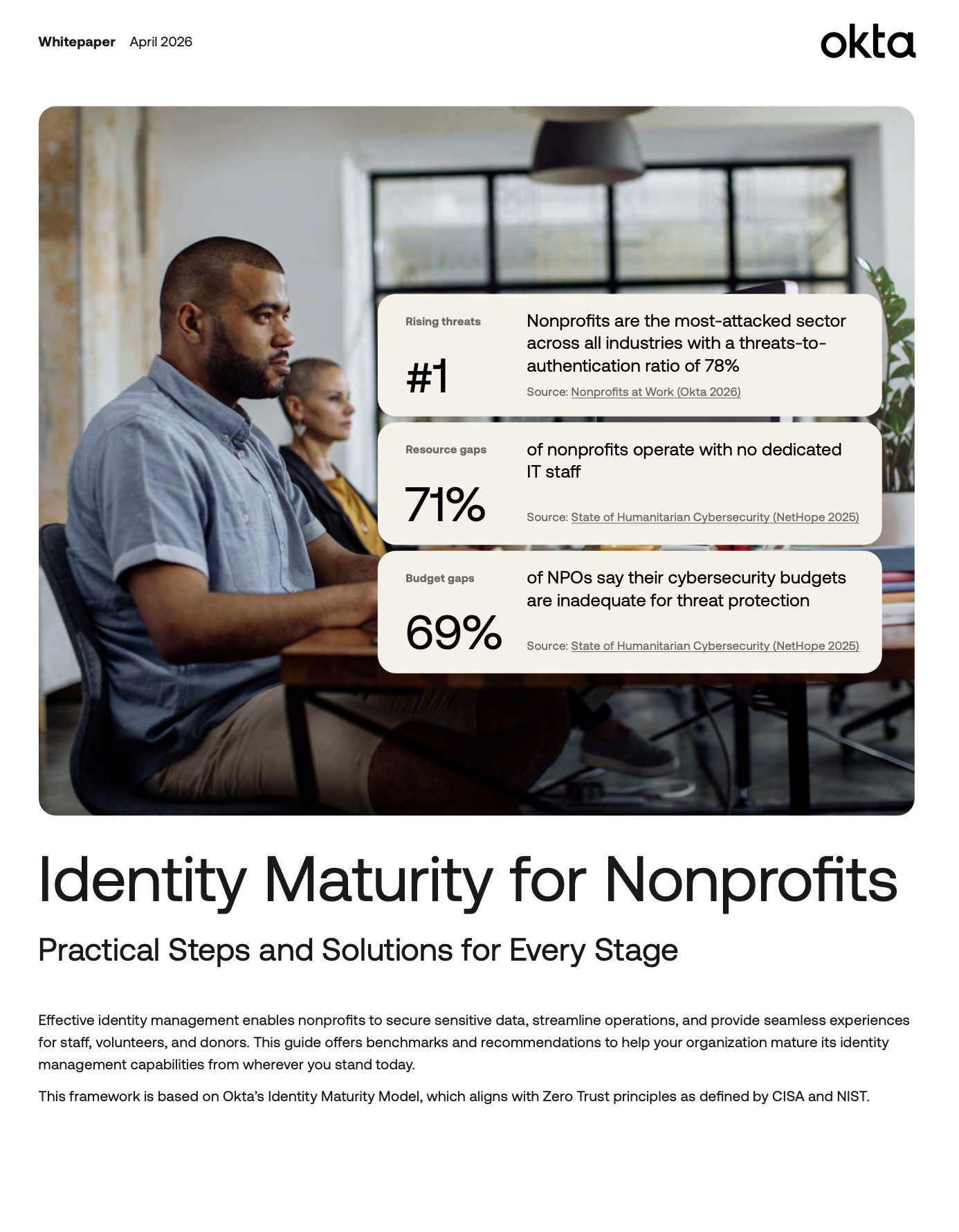 A whitepaper cover from Okta titled "Identity Maturity for Nonprofits: Practical Steps and Solutions for Every Stage." The background features a photo of three people working at a desk in a modern office. Three overlay boxes present key statistics: nonprofits are the #1 most-attacked sector, 71% operate with no dedicated IT staff, and 69% report inadequate cybersecurity budgets.