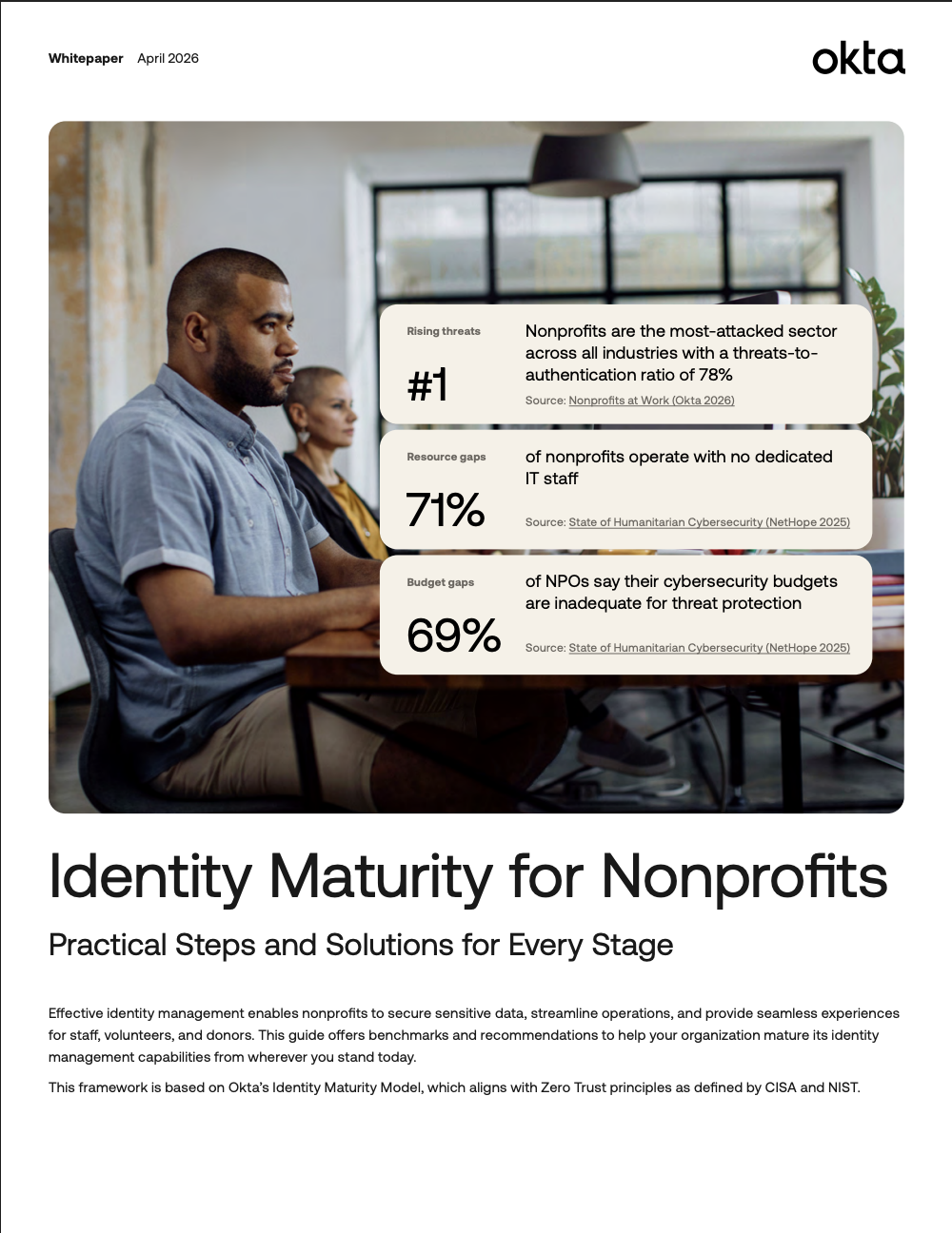 An image for an Okta whitepaper titled "Identity Maturity for Nonprofits," featuring two people working at a desk in an office. Three callout boxes display statistics: nonprofits are the #1 most-attacked sector, 71% have no dedicated IT staff, and 69% report inadequate cybersecurity budgets.