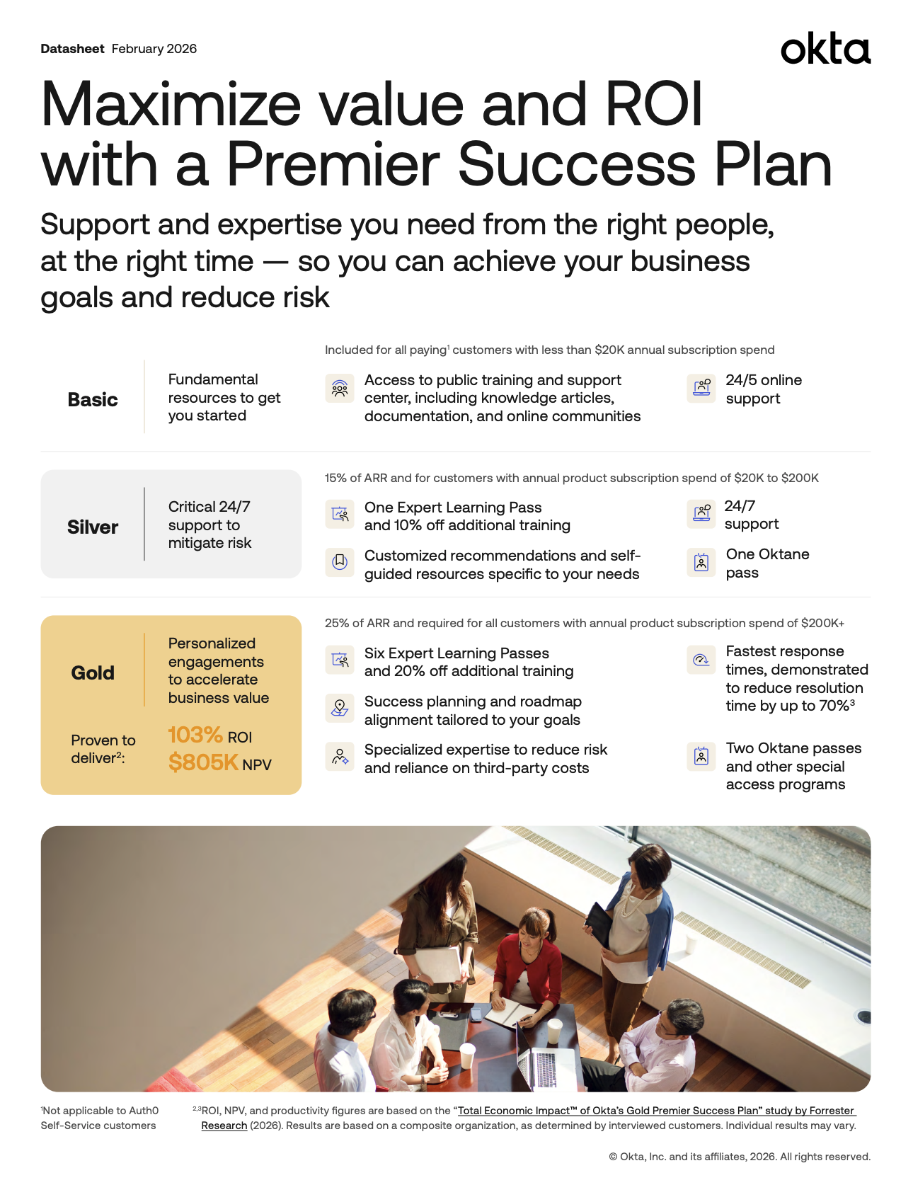 Premier Success Plan thumbnail image
