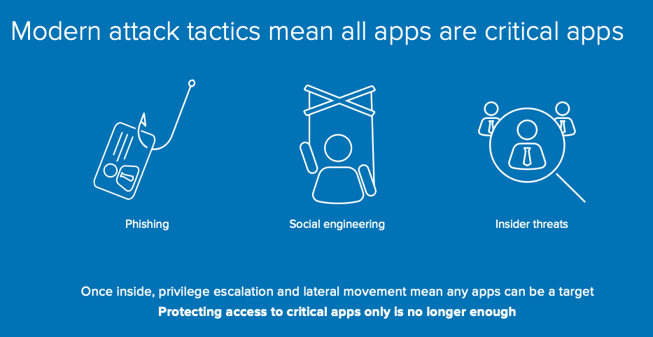 infographic outlining phishing, social engineering, and insider threats