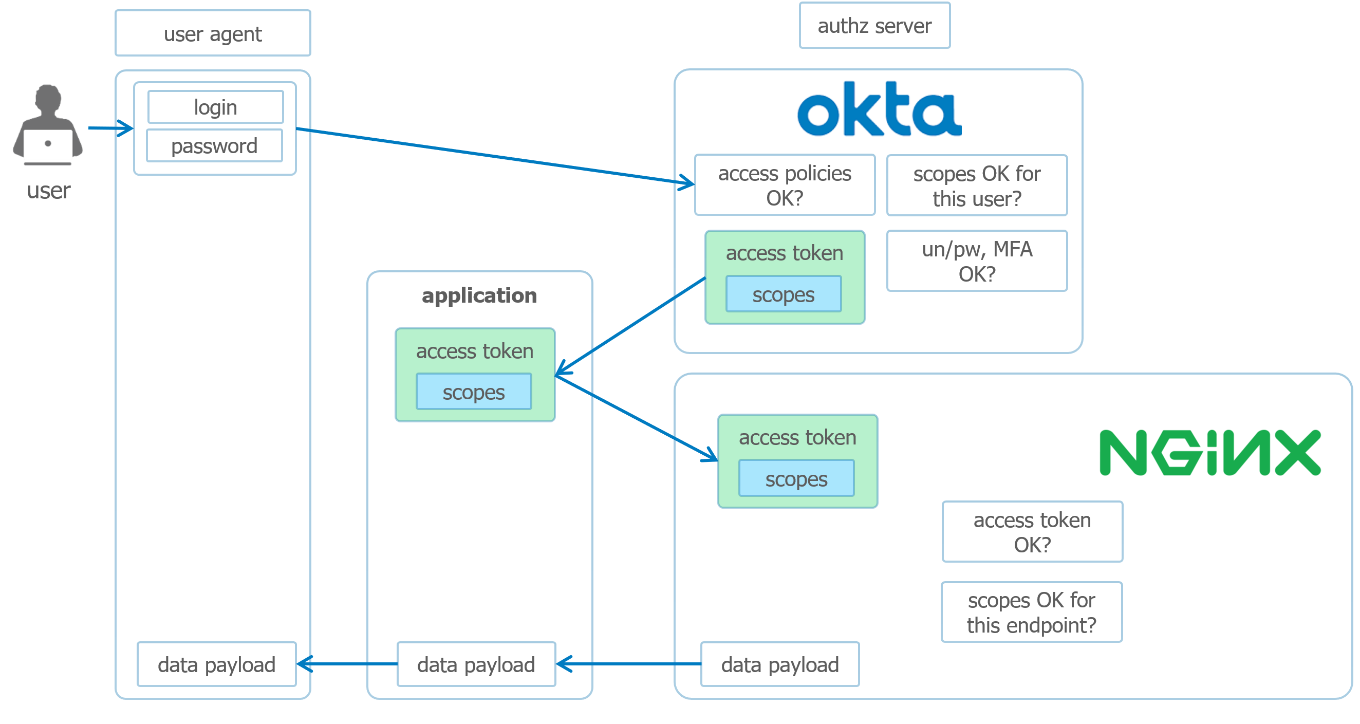 nginx diagram1