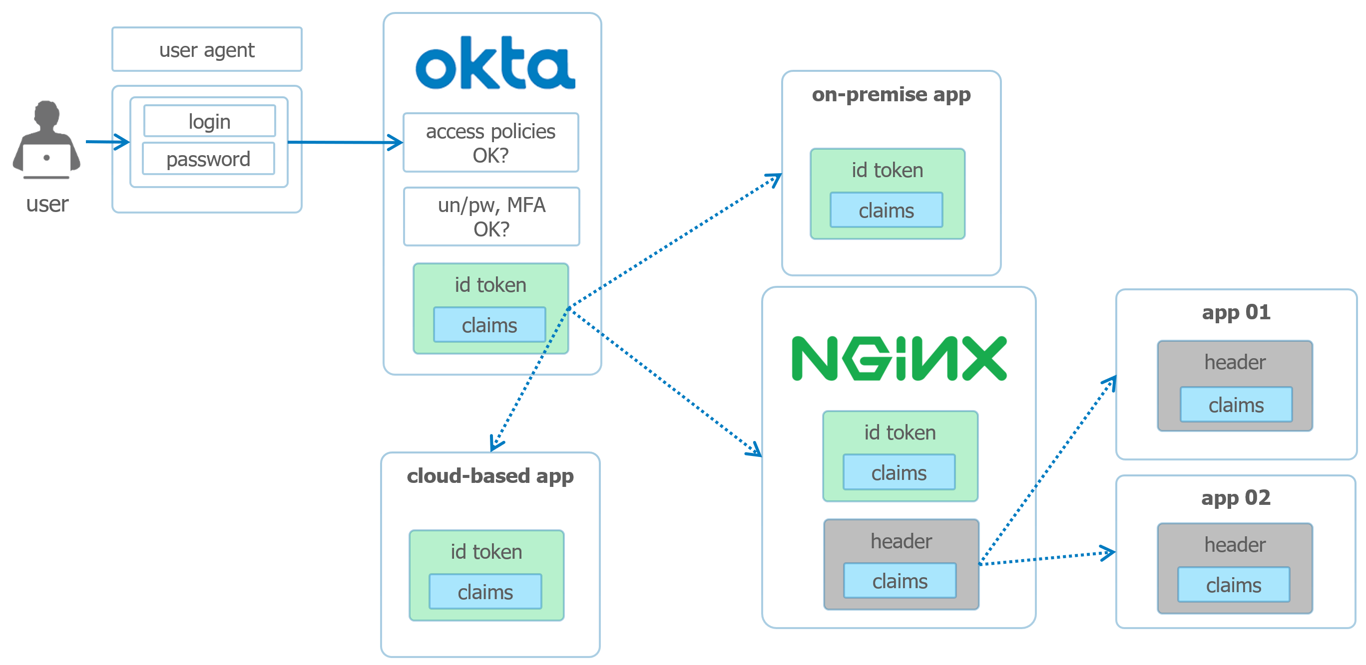 nginx diagram2 0