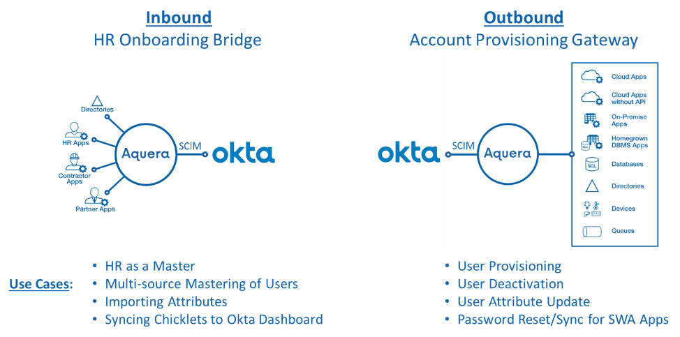Okta Use Cases for the Aquera SCIM Gateway.