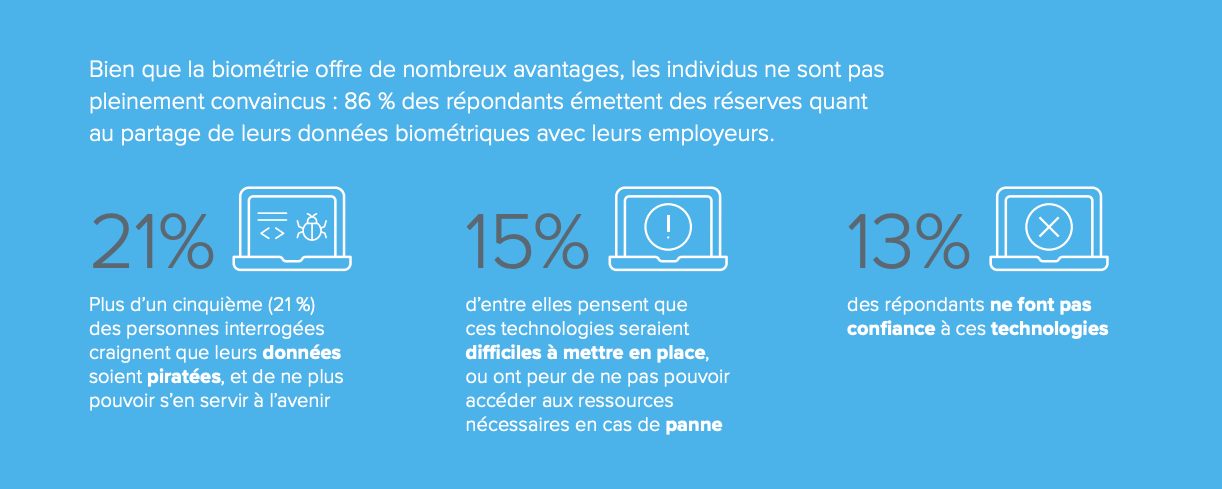 Passwordless Okta Report French