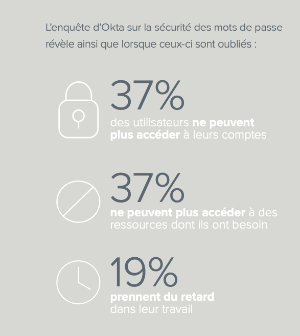 Passwordless Okta Report French