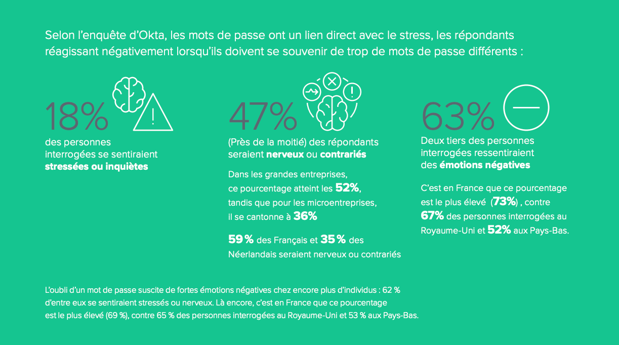 Passwordless Okta Report French