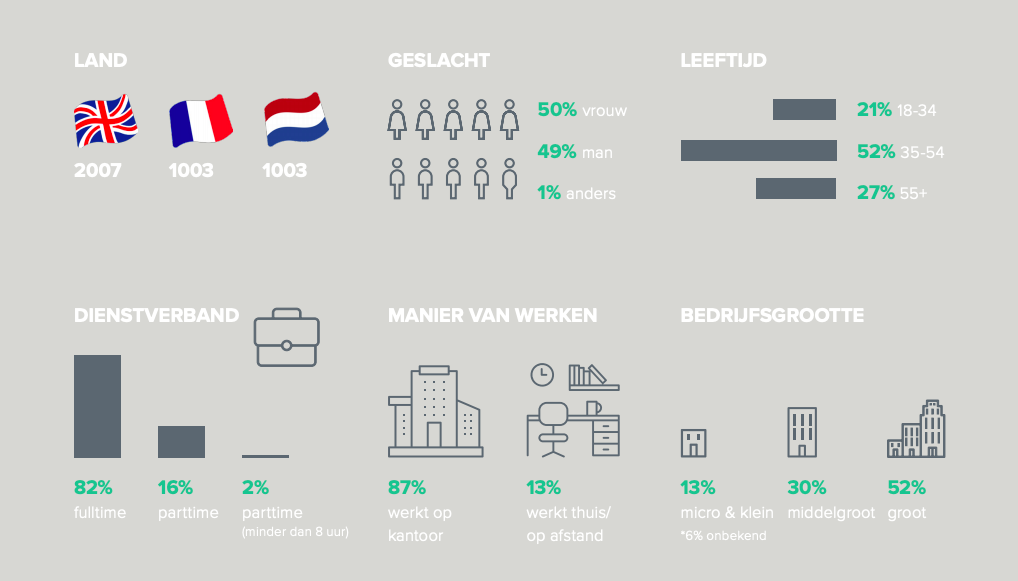 Passwordless Okta Report Dutch