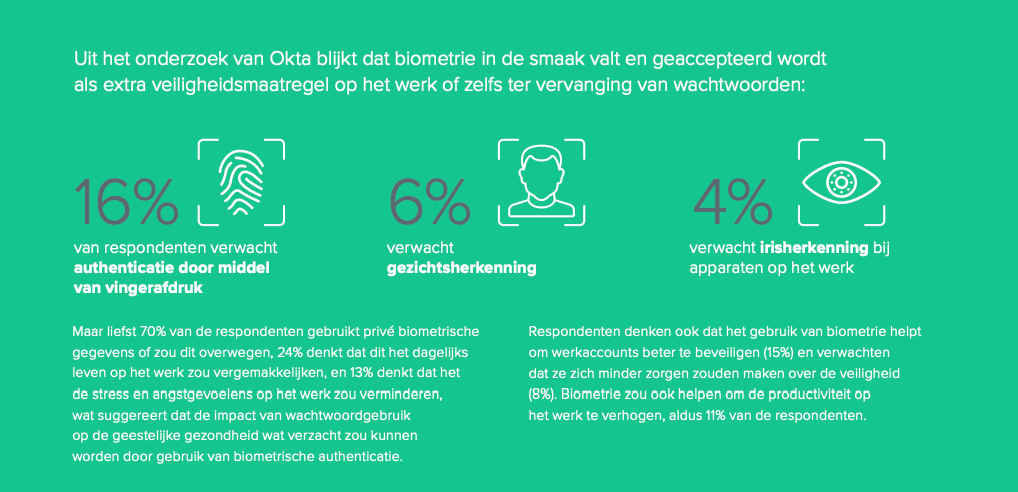 Passwordless Okta Report Dutch