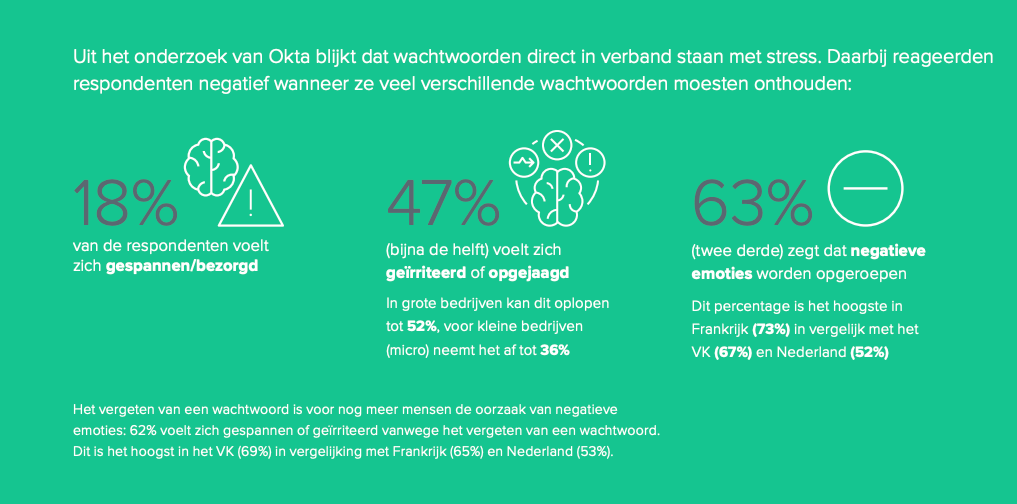 Passwordless Okta Report Dutch