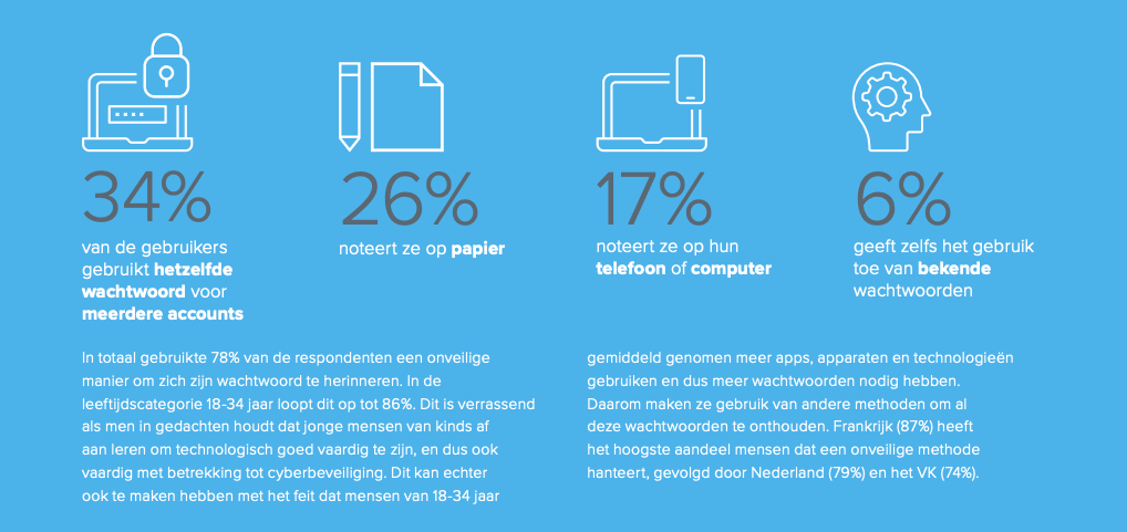 Passwordless Okta Report Dutch