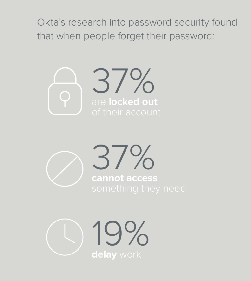 Passwordless Okta Report