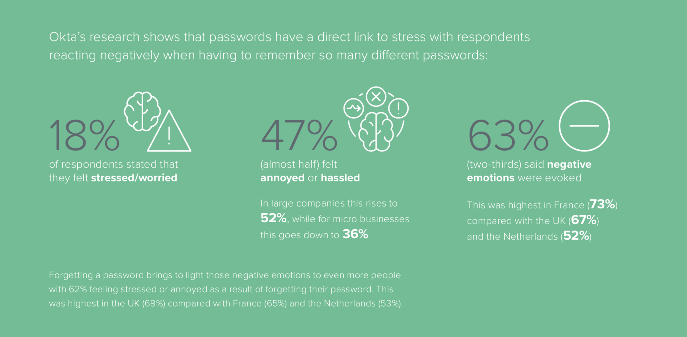 Passwordless Okta Report