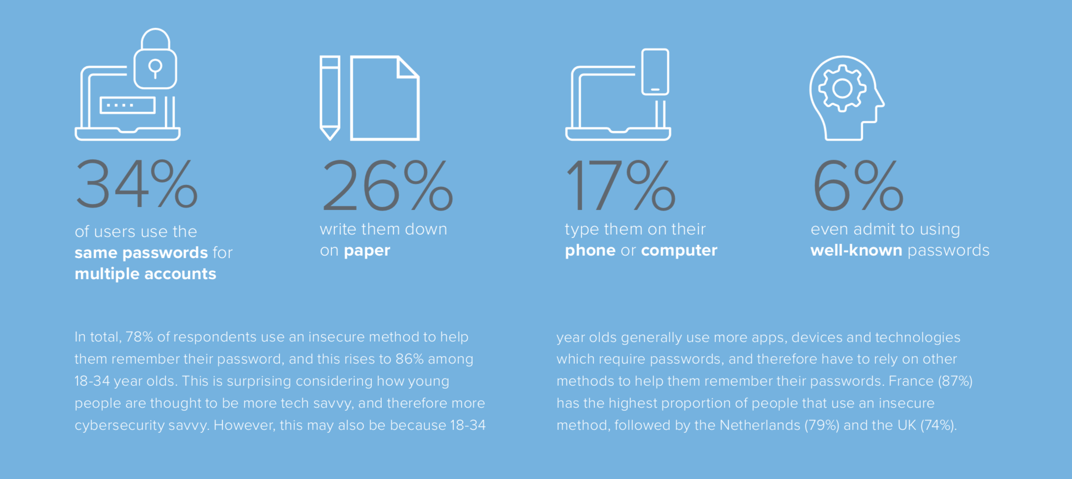 Passwordless Okta Report