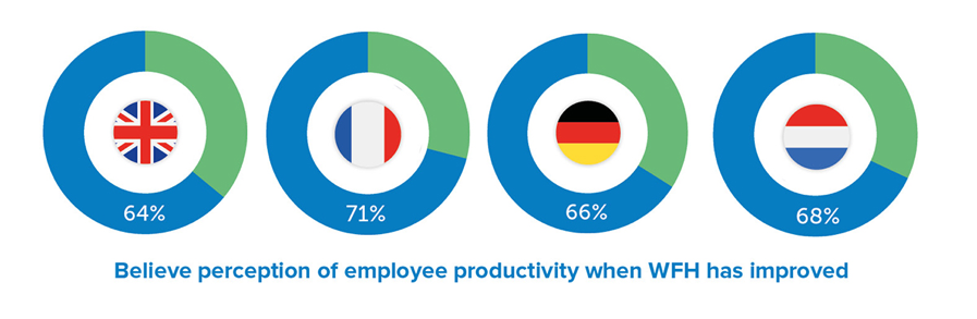 stats employee productivity wfh