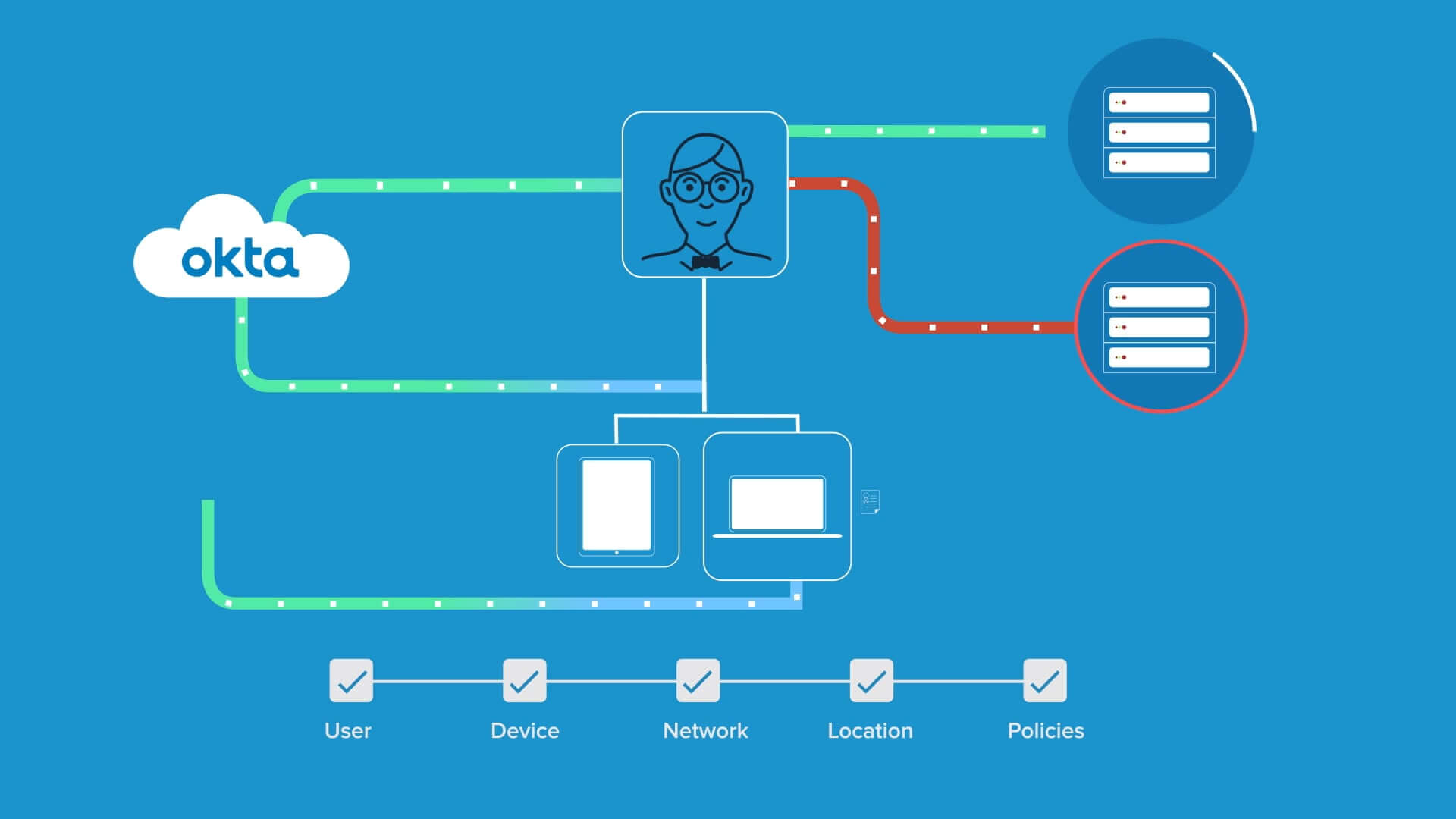React full stack. Fsd архитектура react. spring boot react architecture &quot;web server&quot;.